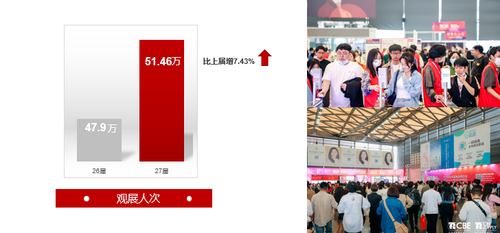 中國美容博覽會