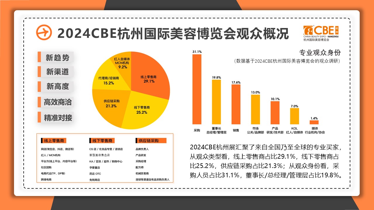 中國美容博覽會(huì)