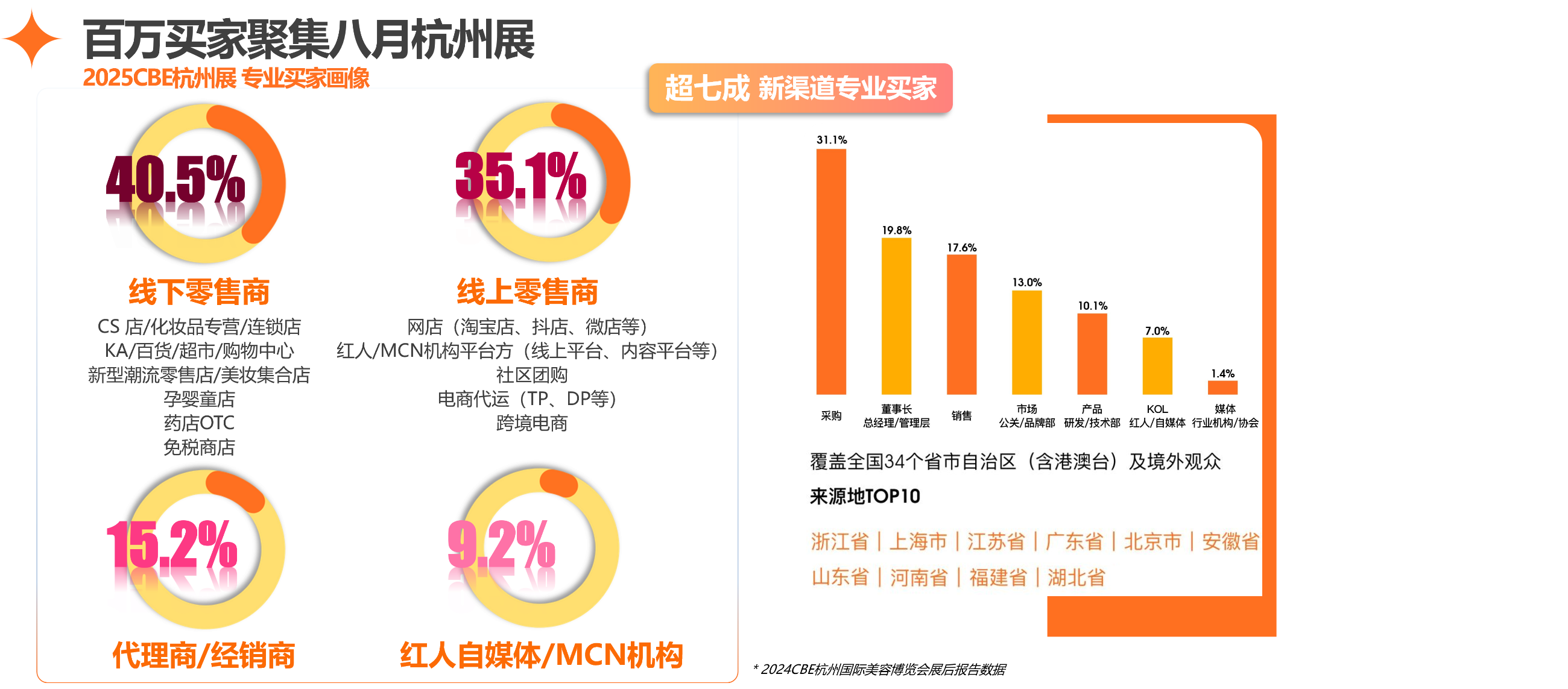 中國美容博覽會