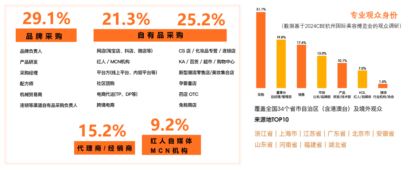 中國美容博覽會(huì)