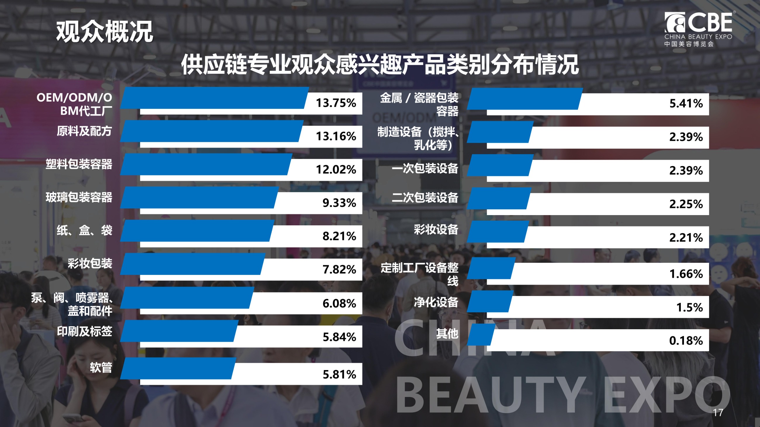 中國美容博覽會(huì)