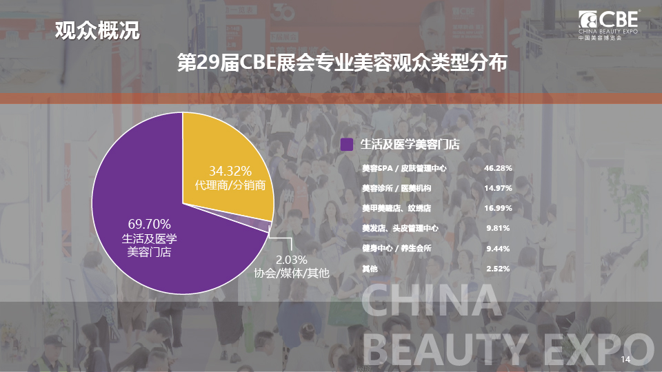 中國(guó)美容博覽會(huì)