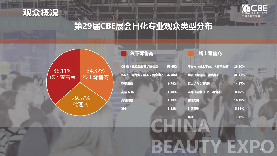 中國(guó)美容博覽會(huì)