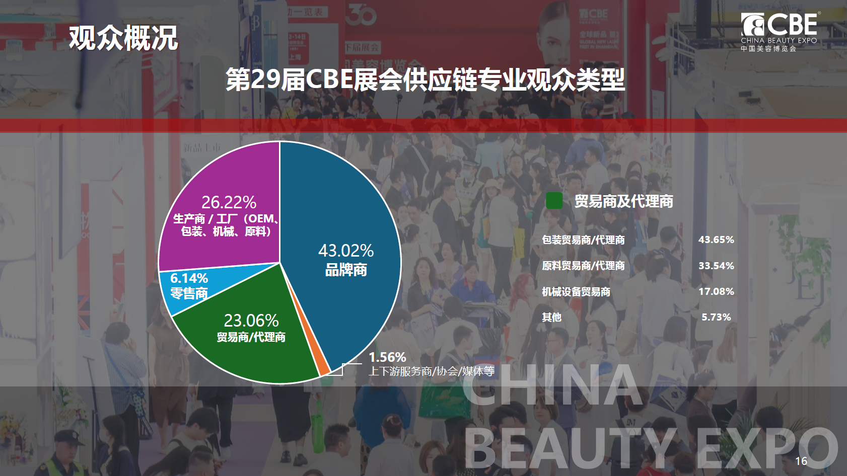 中國美容博覽會