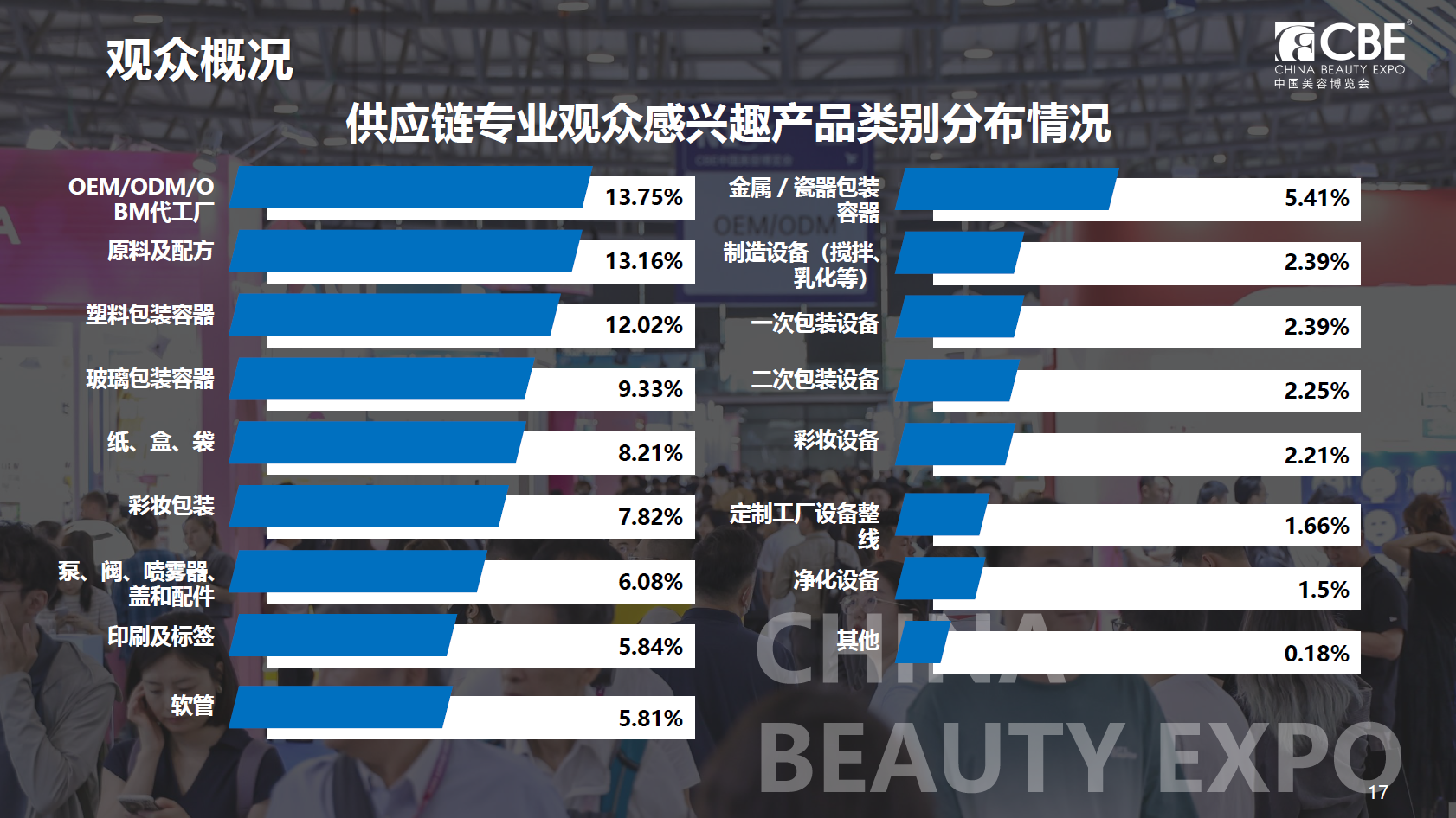 中國美容博覽會