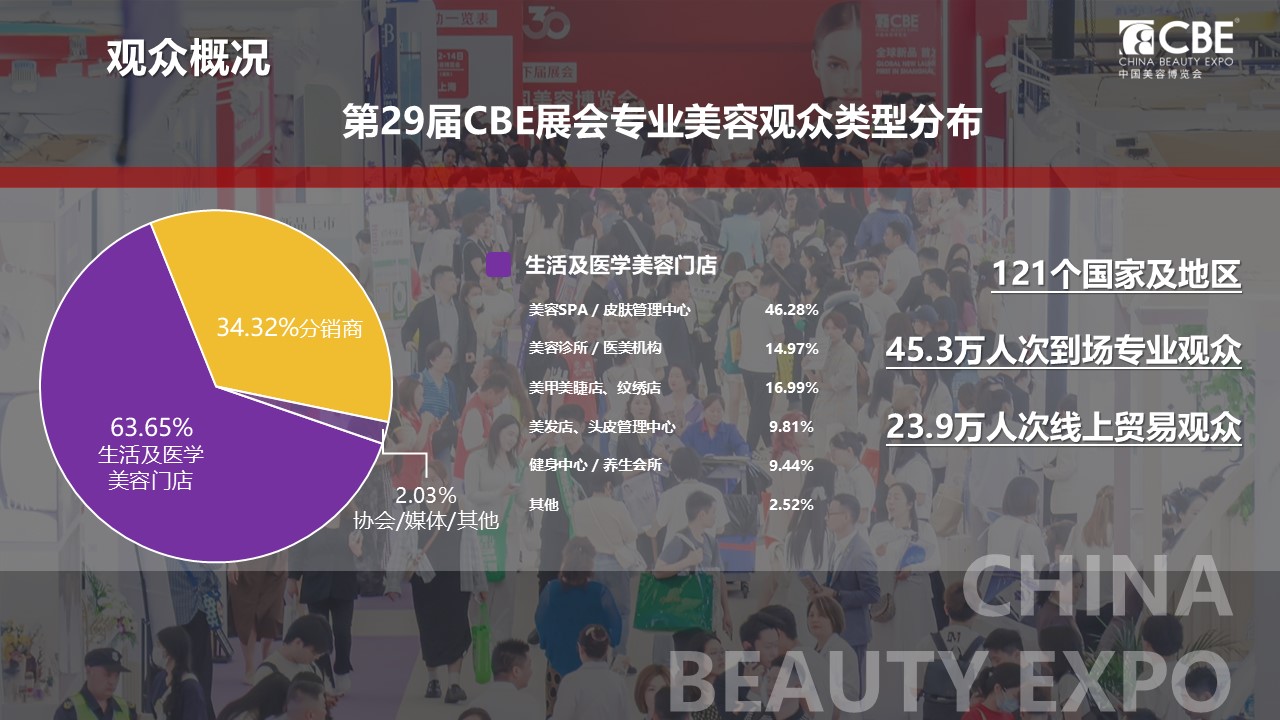中國(guó)美容博覽會(huì)