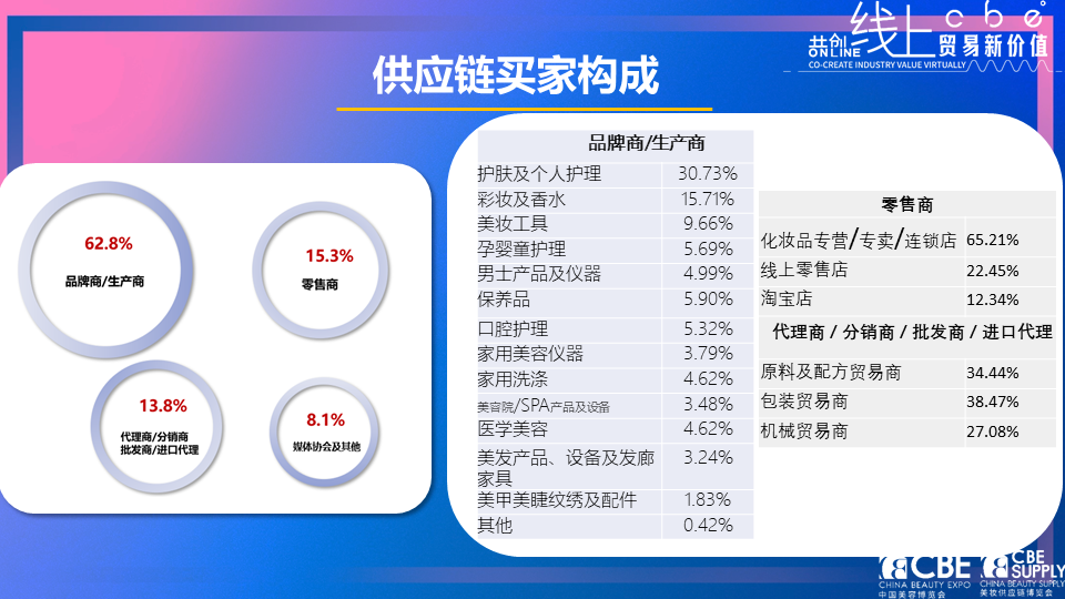 中國美容博覽會