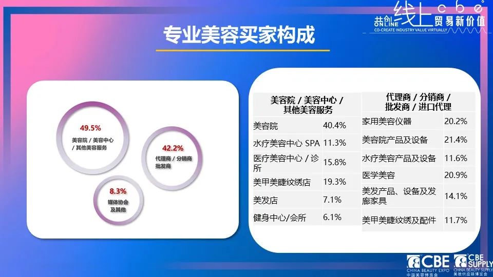 中國美容博覽會