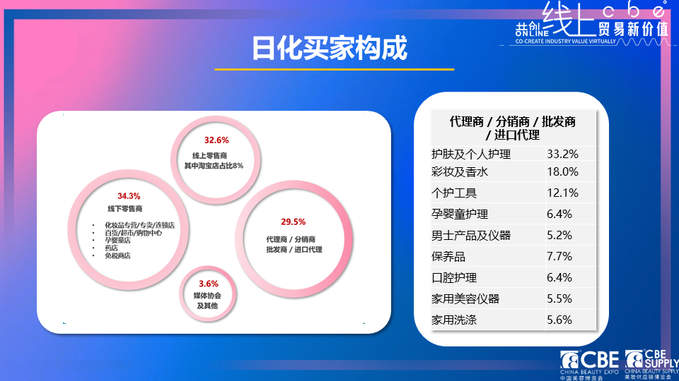 中國美容博覽會
