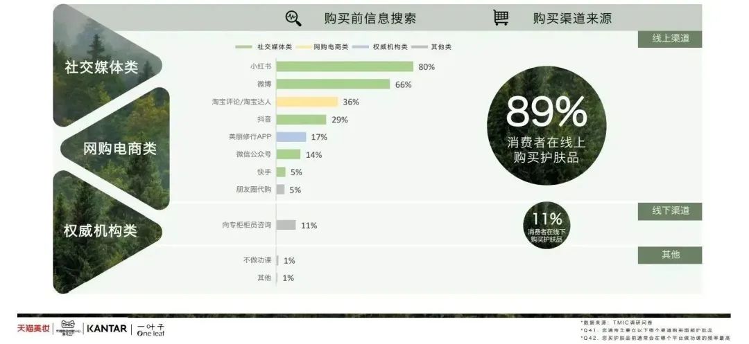 中國(guó)美容博覽會(huì)