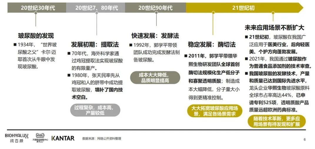 中國美容博覽會