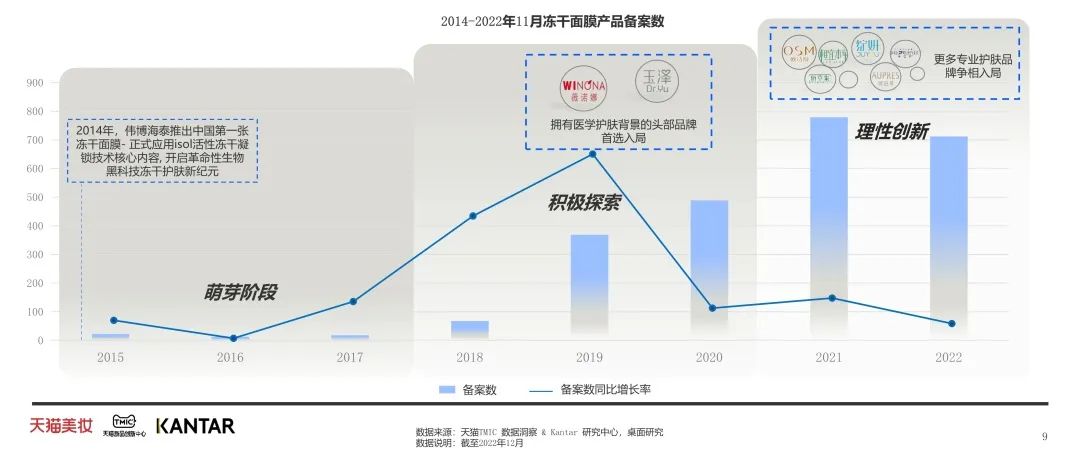 中國美容博覽會