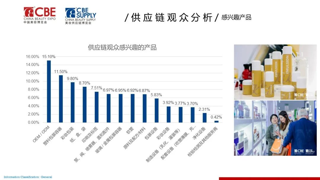 中國美容博覽會