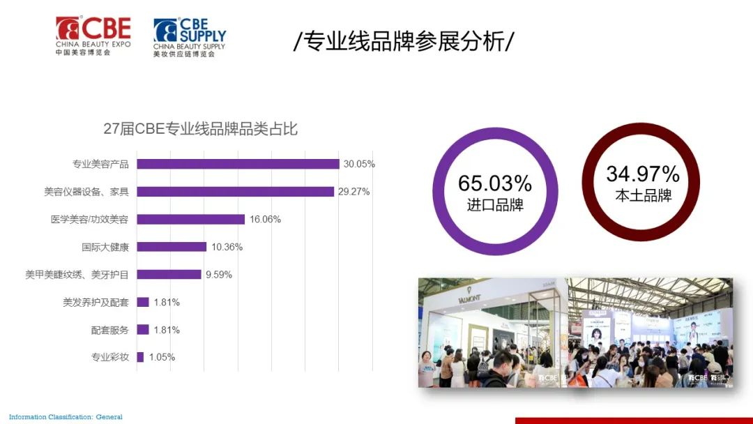 中國美容博覽會