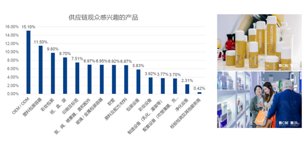 中國美容博覽會