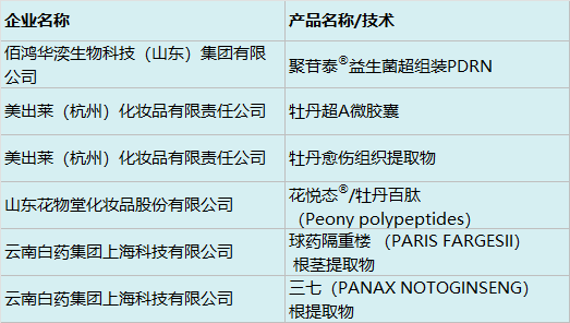 中國美容博覽會