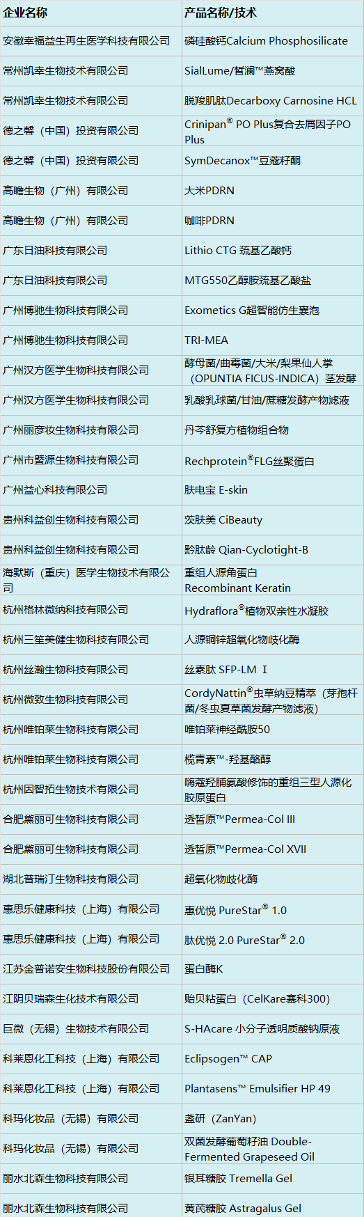 中國美容博覽會