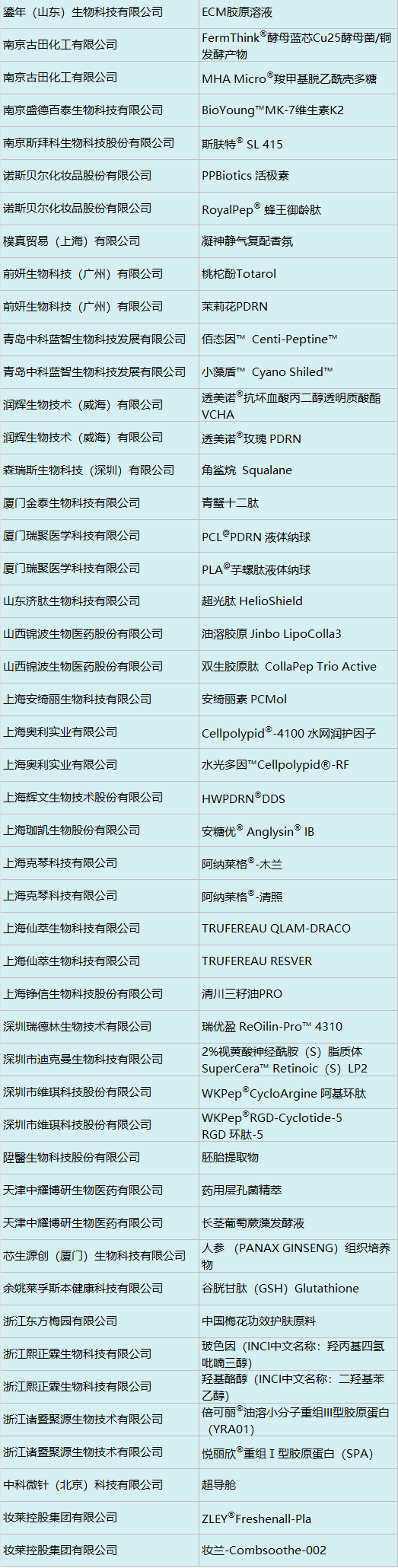 中國美容博覽會